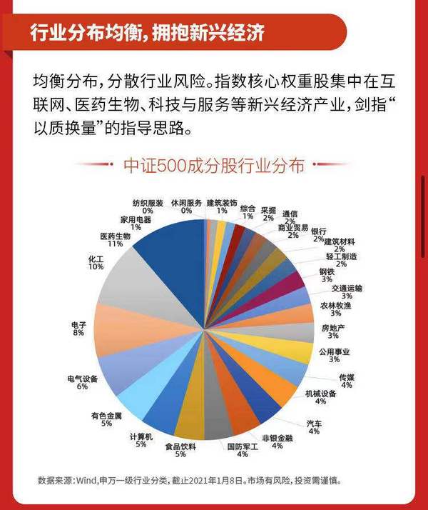 布局新興經濟 興銀中證500指數增強 火熱募集中