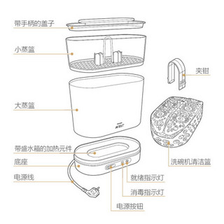 飞利浦新安怡（AVENT）婴儿 消毒锅 蒸汽高温消毒器 奶嘴奶瓶夹配件消毒柜 4合1电子蒸汽消毒锅SCF28602