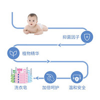 得琪 (daycare)婴儿洗衣皂婴幼儿宝宝专用儿童洗衣皂婴儿皂儿童肥皂 卡卡芭果125g*48