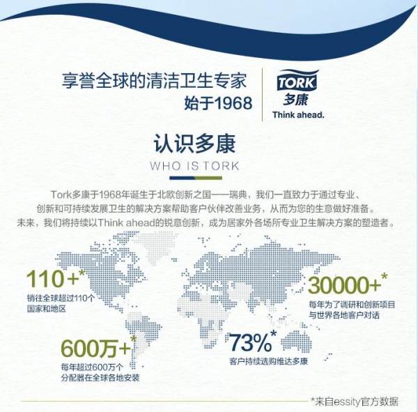 后疫情年代，守护您和家人的健康—多康Tork™ 免洗手消毒凝胶