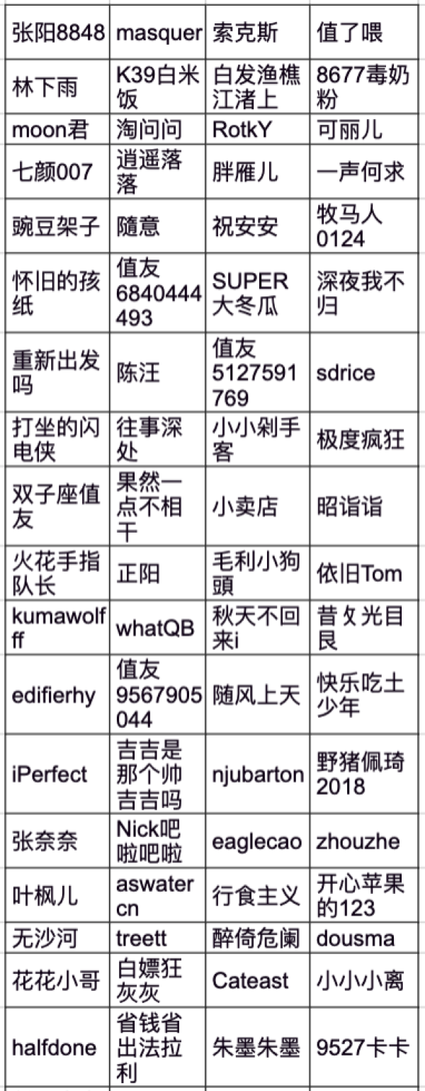 白菜闹元宵,猜灯谜赢E卡!