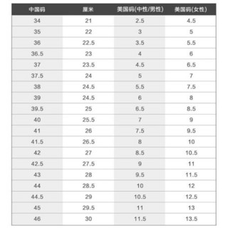 CONVERSE 匡威 1970S 男女同款 CONVERSE ALL STAR系列 Chuck 70 运动 高帮帆布鞋 168509C 35码 US3码