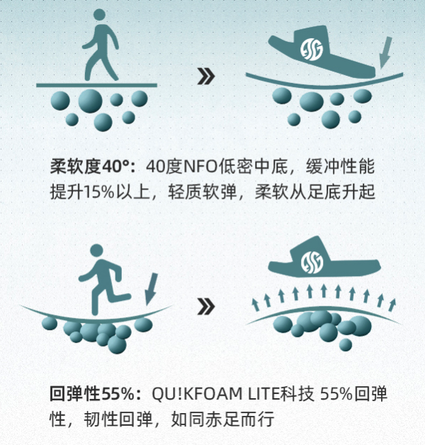 阿隆·戈登同款,361°当家双科技加持!
