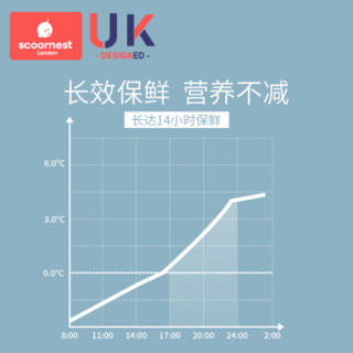 科巢（scoornest)背奶包背奶装备冷藏便携式上班保温袋蓝冰储奶冰包母乳保鲜  格纳粉 格纳粉+蓝冰