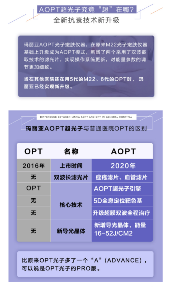 奢己 第七代M22 AOPT光子嫩肤  全模式