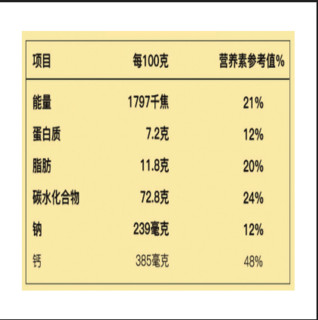 健元堂 高钙山药棒饼干 胡萝卜味 120g