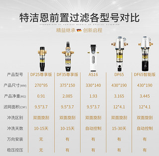 TEJIEN 特洁恩 德国TJN前置过滤器家用全屋反冲洗自来水稳压中央净水机免换芯