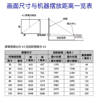 明基（BenQ）智能投影仪家用办公全高清高亮无线wifi手机同屏投影机 E520  官配+吊架+120英寸电动遥控幕