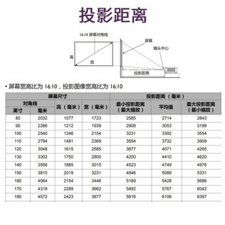 明基（BenQ）投影仪办公家用商务会议培训教育3D全高清高亮投影机 SP3613 官配+吊架+150英寸电动遥控幕布