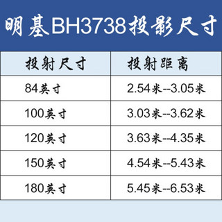 明基（Benq）投影仪全高清高亮3D家庭影院 影音室 整套设备定制 投影仪+幕布+7.1音响+话筒+功放+处理器  .