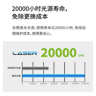 优派 BHD8 投影仪 激光电视HDR10家用全高清超短焦家庭智能影院投影机 内置安卓系统 BHD8 官方标配