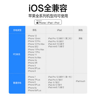 闪魔 苹果数据线 MFi认证快充手机充电线适用于iPhone12/11/Max/X/XR/6/7/8 苹果快充数据线1.5米