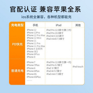 图拉斯 苹果12充电器20W手机快充套装PD充电头iphone 12 pro max/11/8小冰块 充电器+1.2米快充线
