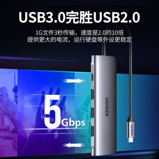 绿联Type-C扩展坞USB-C转HDMI线转换器4K投屏拓展坞转接头通用M1苹果MacBook电脑iPadPro华为手机雷电3分线器