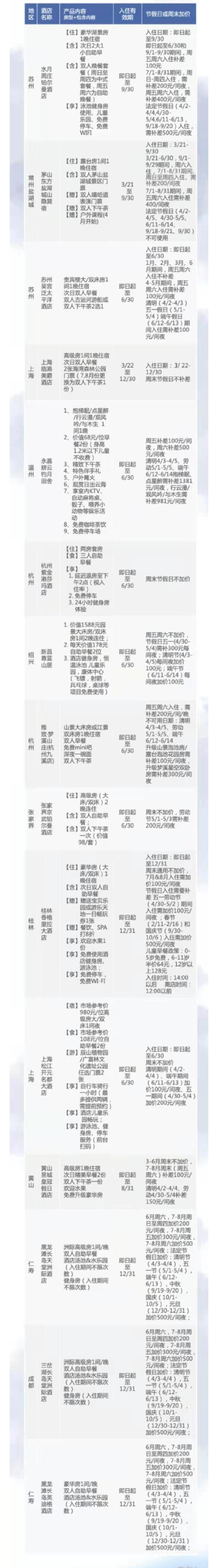 上海/杭州/苏州/桂林等全国多地多品牌 15家酒店通兑券1-2晚