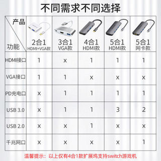 Type-C扩展坞转Hdmi/Vga/Usb/PD 多功能转接器家用办公转投影 2合1HDMI+VGA款