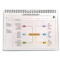三年二班 思维导图线圈本 B5/80张 送索引贴60枚