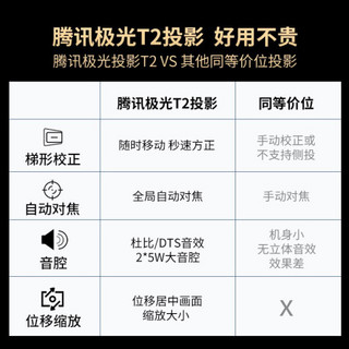 腾讯极光T2投影仪1080P高清家用小型智能3D家庭影院无线wifi投影可连switch T2+优盘+高清线+落地支架