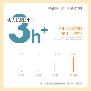 玉米糊无蔗糖低脂肪400g*2盒粗粮早餐代餐玉米粉冲饮粥即食旗舰店