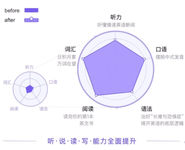 喜马拉雅 超级联合会员促销