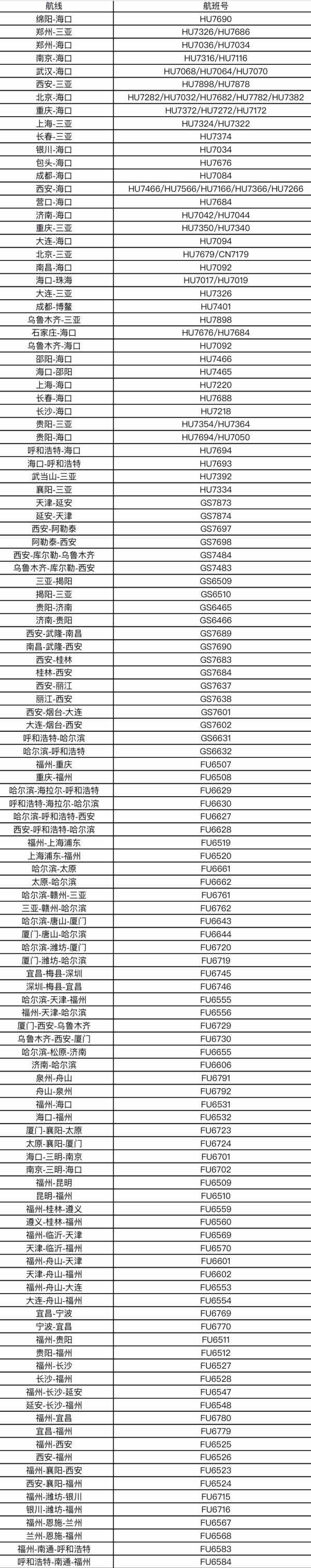 加实测!海航 金鹏积分2021分兑换指定航班