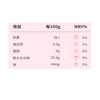 独角兽暴肌厨房 零卡蒟蒻果冻 2口味 128g*3盒（白桃味128g+乳酸菌味128g）