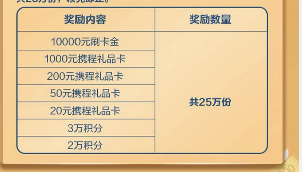 广发银行 4月周周刷周周返