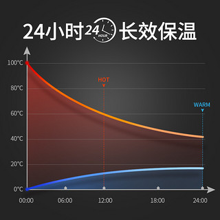 大嘴猴（Paul Frank）保温壶家用热水壶1.6L大容量304不锈钢办公室暖水开水壶PFD070 酒红色