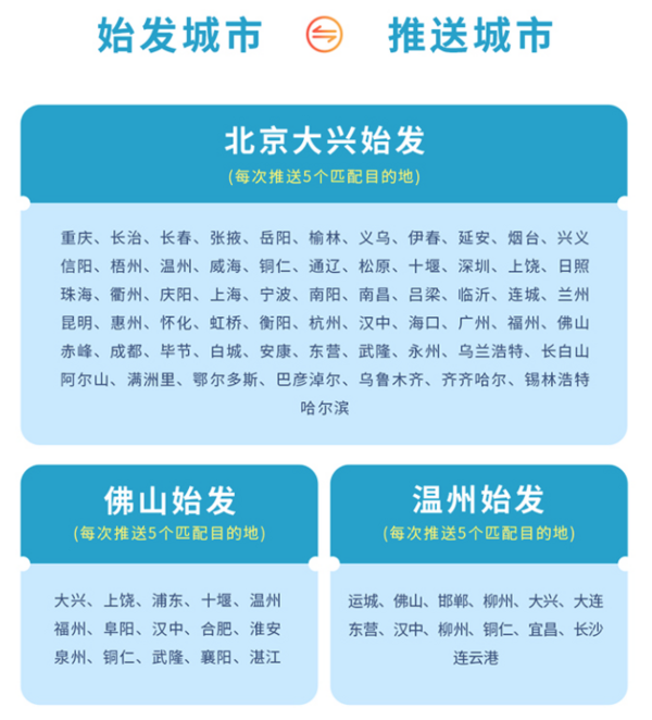 来！京东 新一期中联航盲盒 国内13城-随机目的地机票