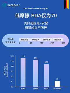 miradent 进口美白含氟牙膏去黄牙垢亮白口气清新口腔清洁护理 美丽焕白1支装100ml+薄荷牙膏1支100ml【赠】