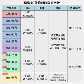 OPPLE吊扇灯明亮够大 风扇灯客厅餐厅卧室简约带LED风扇 隐形吊扇灯 欧式 吊灯 加大款-如风三档调风15-20㎡