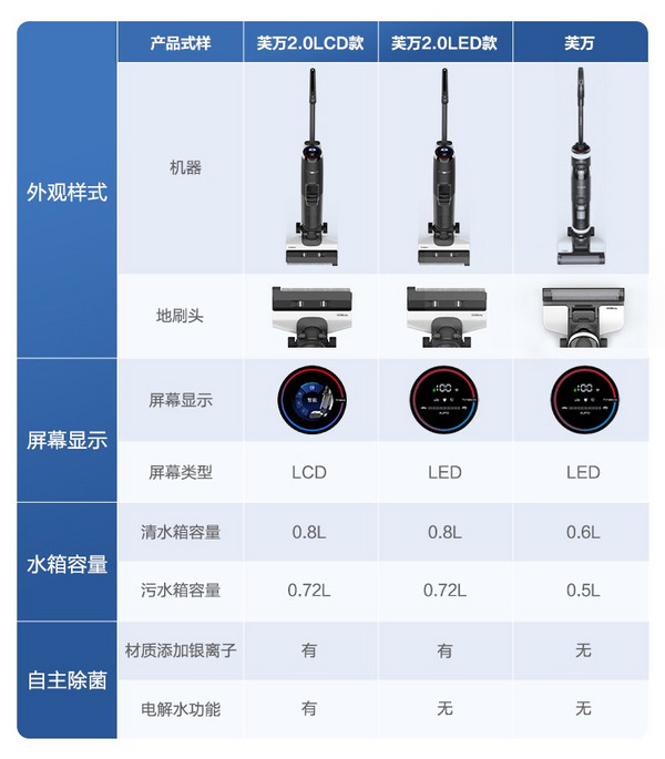 TINECO 添可 芙万2.0版 FW100400CN 无线智能洗地机