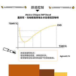 FISHER墨西哥恰帕斯高原低因咖啡豆 新鲜烘焙精品手冲单品D227 重度烘焙