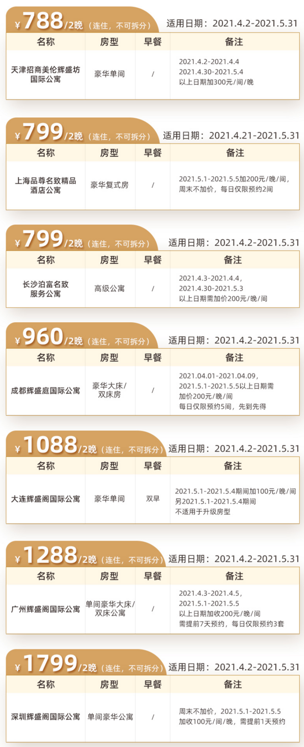 周末不加价!辉盛公寓酒店全国7店 豪华房2晚