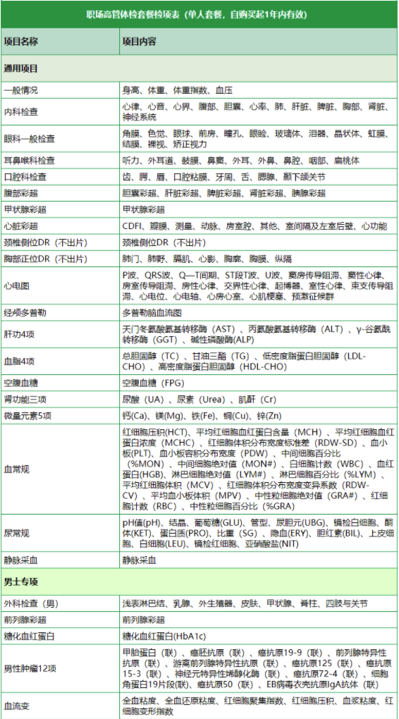 慈铭体检 职场高管体检套餐 全国通用