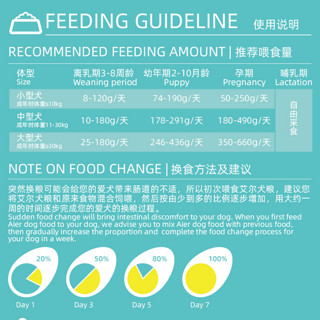 Aier 艾尔 森林物语系列 鳗鱼山羊奶全犬幼犬狗粮