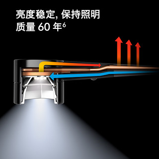 [限量黑金版]Dyson戴森CF06落地灯 智能光感呵护眼睛 旋转定位一灯多用 儿童学习台灯客厅卧室家用