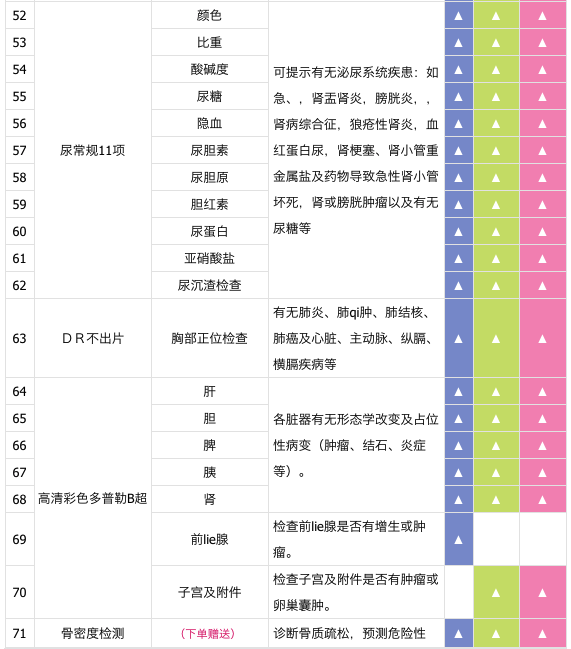 美年大健康 孝心卡体检套餐 全国门店通用