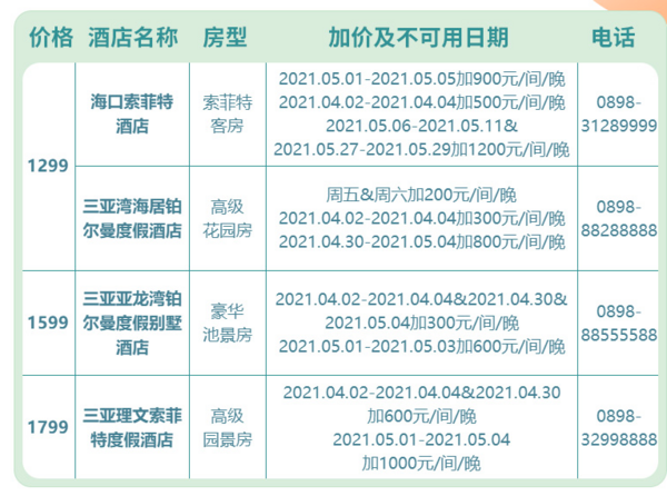 可拆分！有SNP！海南三亚/海口4店通兑2晚房券