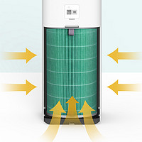 MIJIA 米家 空气净化器F1复合滤芯 绿色