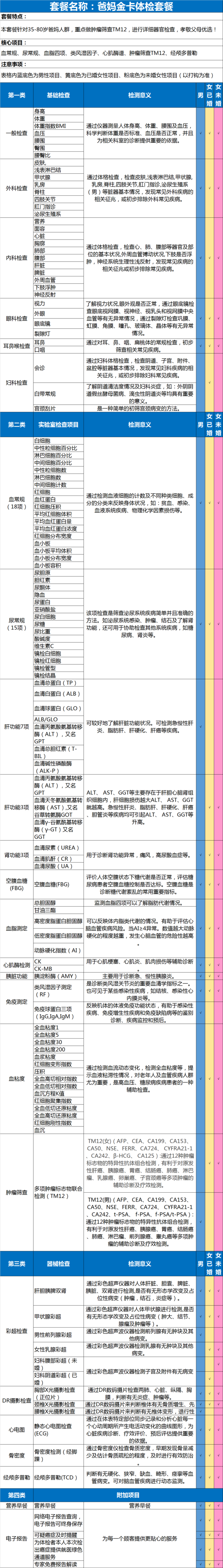 瑞慈体检 爸妈金卡体检套餐  全国通用