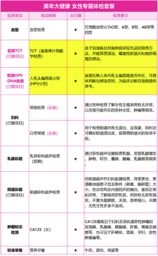 美年大健康  女性体检  HPV筛查  全国通用