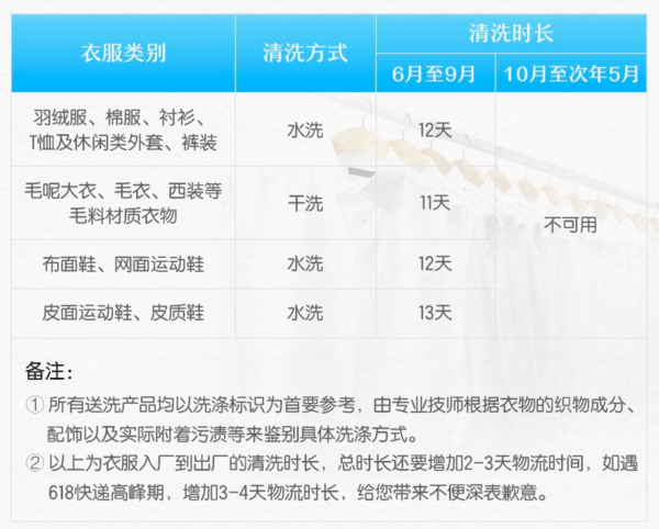 京东洗衣服务 反季衣鞋任洗6件套餐