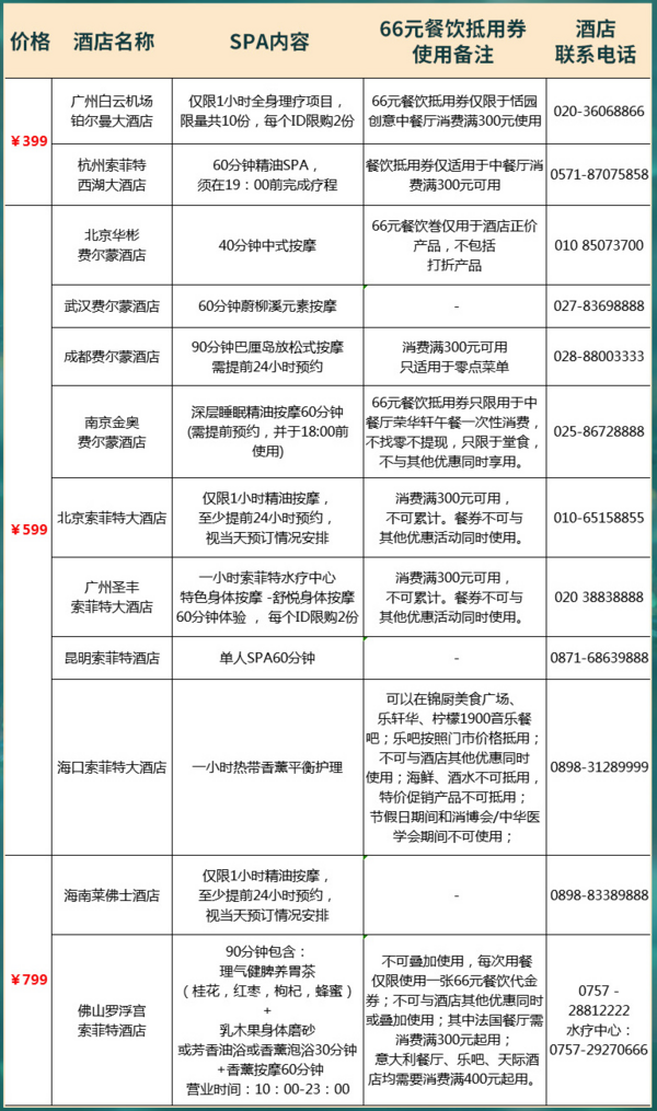 雅高酒店全国多城全身理疗/精油SPA/中式按摩40-90分钟（含66元餐饮代金券）