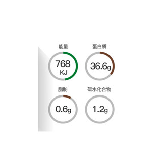 玩铁猩猩 即食牛肉组合装 920g（原味牛肉4袋+鸡胸肉4袋+金枪鱼2袋）