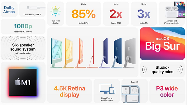 Apple 苹果 iMac 2021款 24英寸电脑一体机