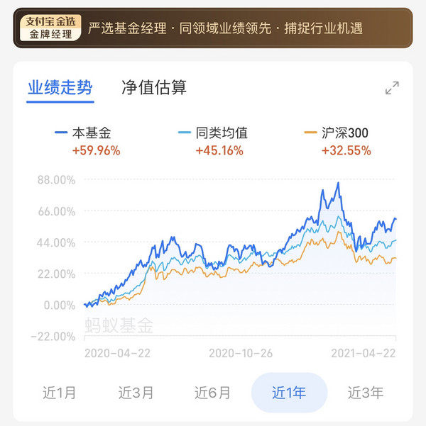 重倉持股｜藥明康德、愛爾眼科 200萬用戶跟投 中歐醫療健康混合A