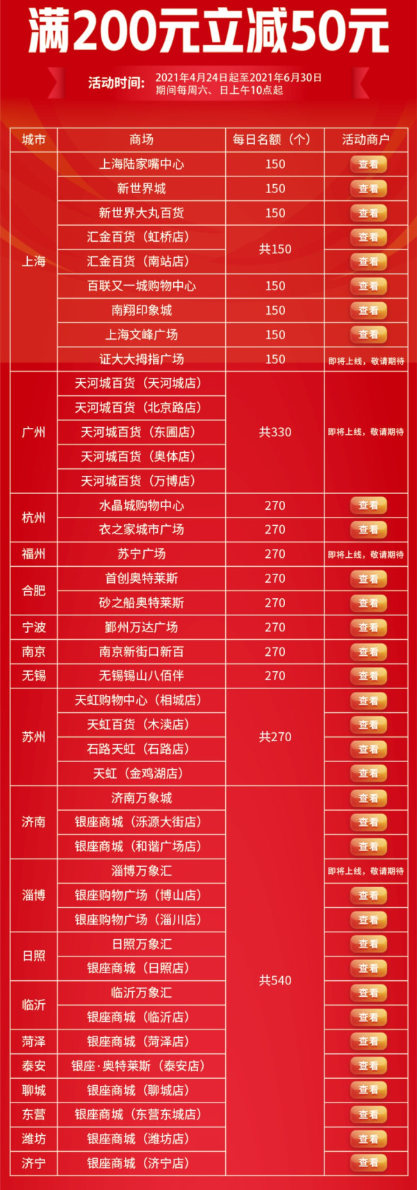 浦发银行 浦大喜奔 惠购商圈
