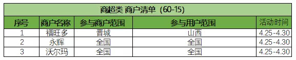 翼支付 品牌周线下支付优惠