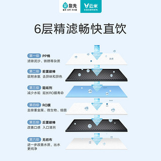 VIOMI 云米 小海豚系列 MR662-A 反渗透净水器 600G